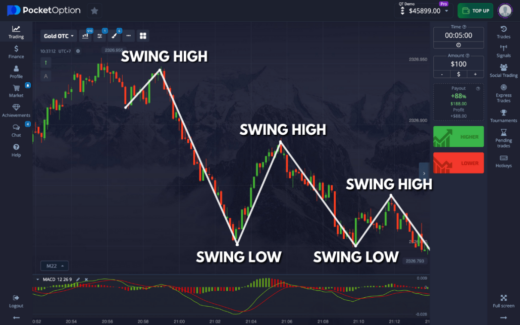 Unlocking the Potential of Pocket Option UZ Your Gateway to Successful Trading Unlocking the Potential of Pocket Option UZ Your Gateway to Successful Trading